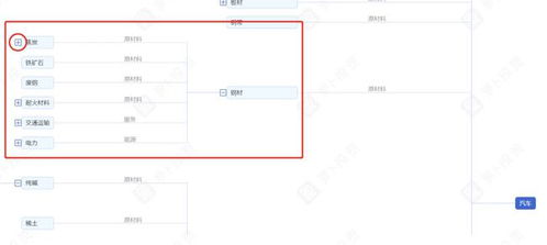 如何在一周內(nèi)快速了解一個(gè)行業(yè)