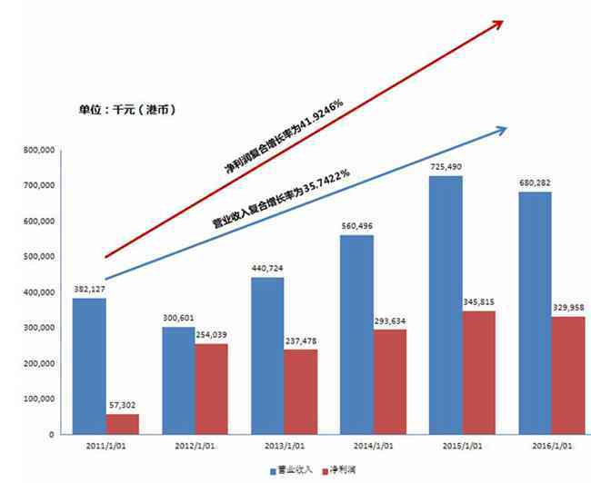 中國(guó)金融投資管理 糧草已備 何時(shí)突圍